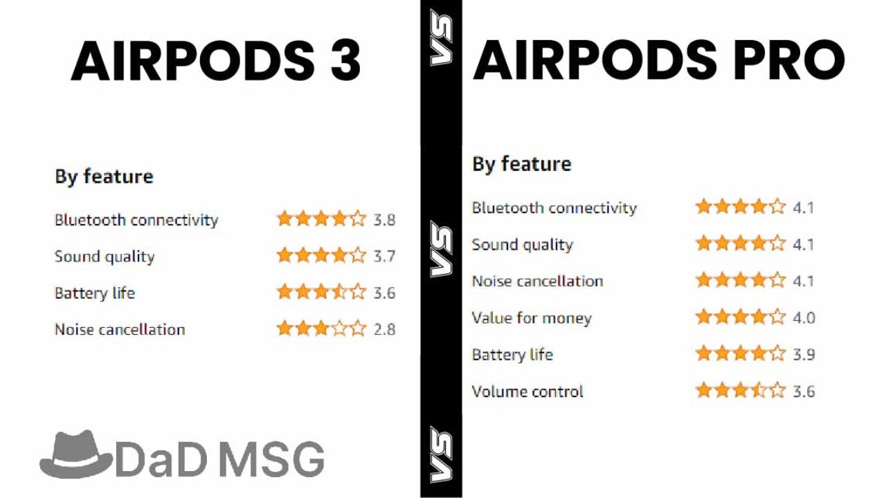 AirPods 3 vs. AirPods Pro Features DaD MSG