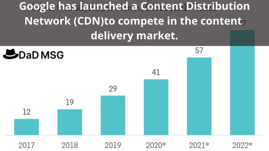 Content Distribut